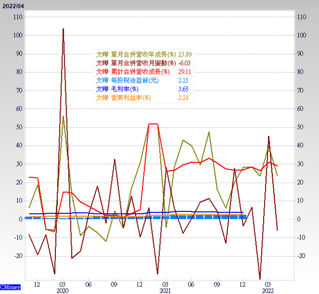 特别企画。（图/理财周刊提供）