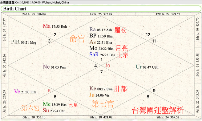 台灣國運盤圖。（圖／李靜唯提供）