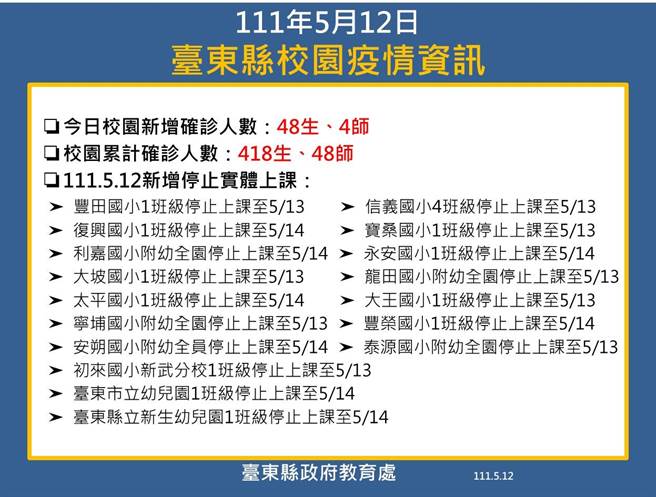 台东县校园疫情资讯。（台东县府提供）
