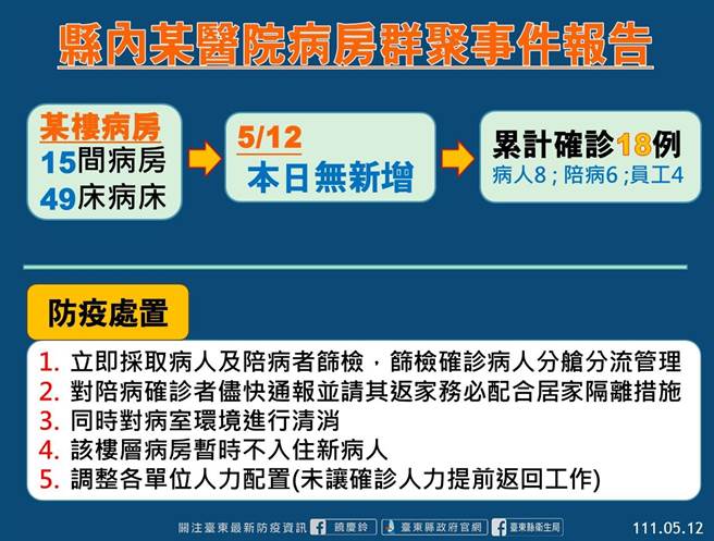 台东县某医院病房群聚事件报告。（台东县府提供）