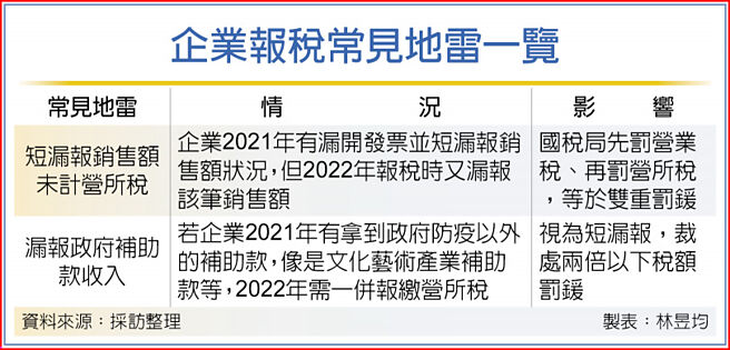 企业报税常见地雷一览