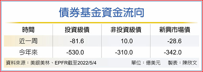 债券基金资金流向