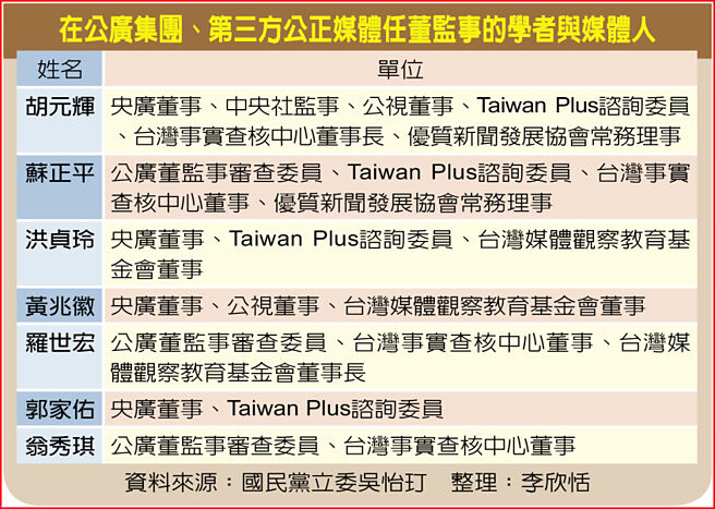 在公广集团、第三方公正媒体任董监事的学者与媒体人