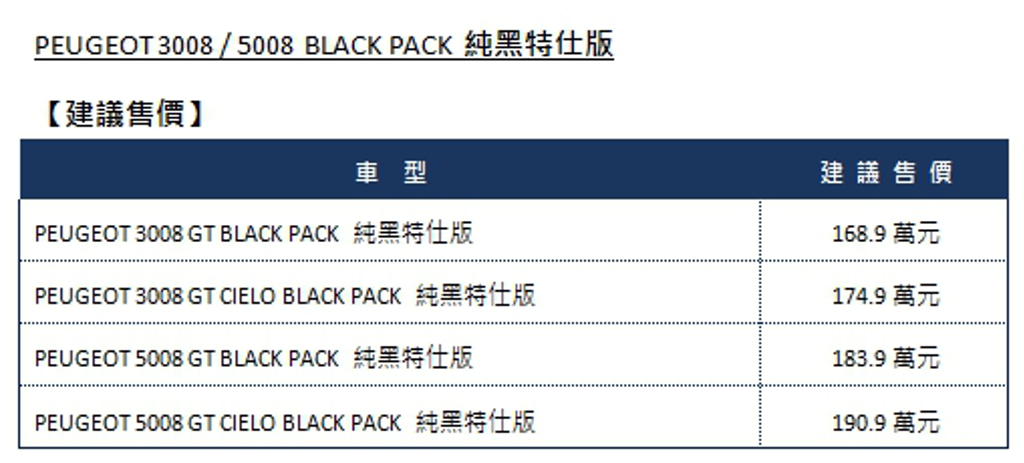 黑潮來襲！PEUGEOT 3008 / 5008 BLACK PACK純黑特仕版 限量上市 (圖/PEUGEOT提供)