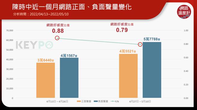 image source：《KEYPO大數據關鍵引擎》

