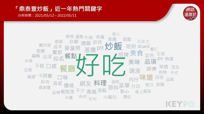 image source: 《KEYPO大数据关键引擎》