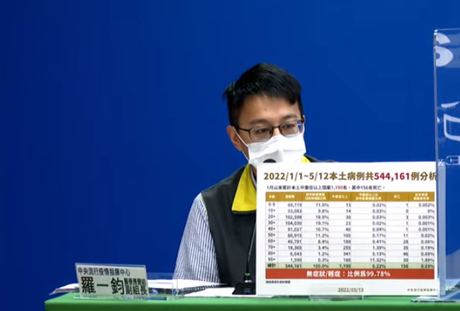 中重症破表。（圖／翻攝自直播）