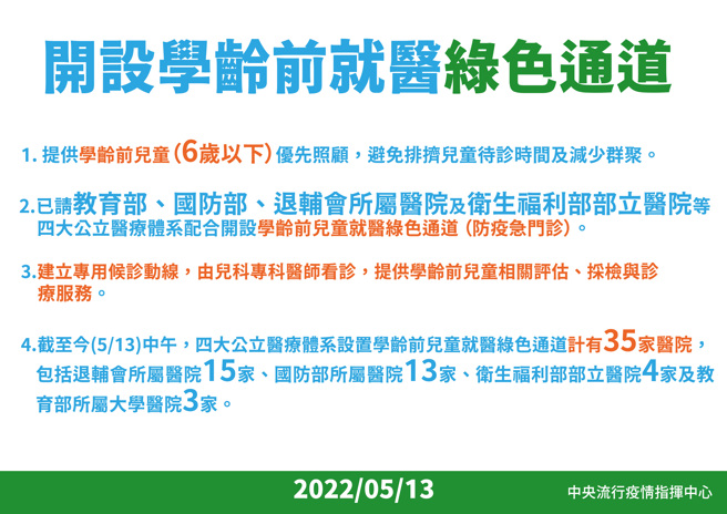 （中央流行疫情指挥中心提供）