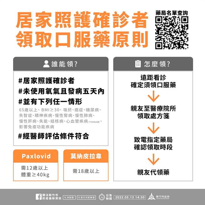 居家照护确诊者领取口服药原则。（新竹市府提供／邱立雅竹市传真）