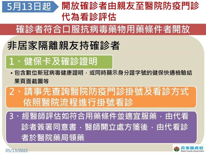 自即日起，确诊者可由亲友代为看诊领药。（苗栗县政府提供／谢明俊苗栗传真）