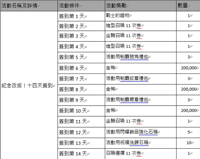 纪念版本更新活动