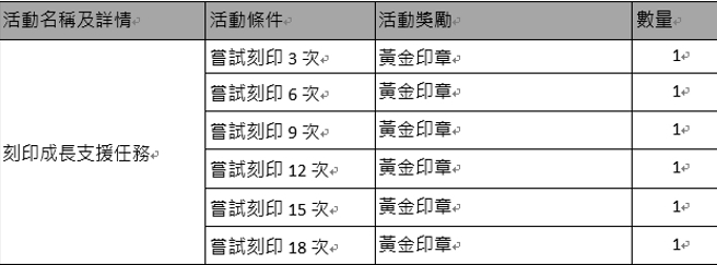 【刻印成长支援任务】- 05/12 维护后 ～ 05/26 04:00