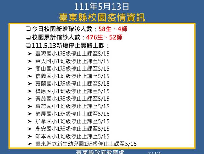 台東縣校園疫情資訊。（台東縣府提供／蔡旻妤台東傳真）