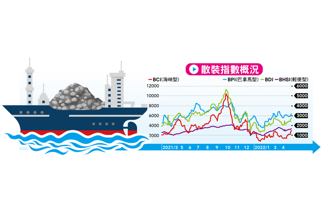 第一季獲利持續攻頂，第二季展望亦可望持穩高檔，雖然下半年變數仍多，不過評價已是明顯偏低。(圖/先探投資週刊提供)