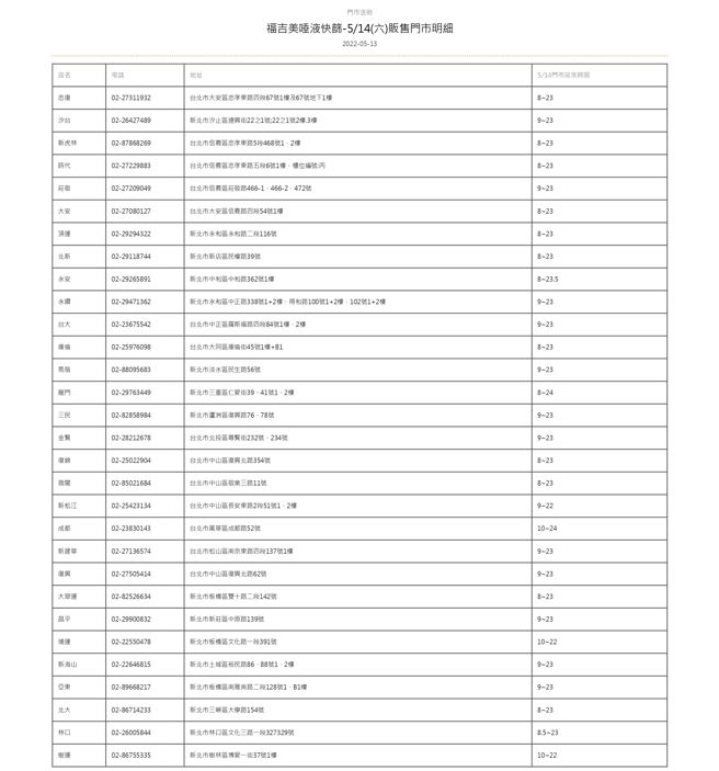 康是美贩售唾液快筛门市一览表。（图／翻摄自康是美官网）