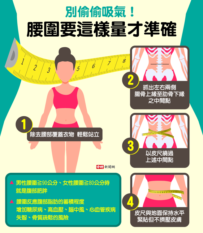 (資料來源/國健署、千禧之愛健康基金會 圖/中時新聞網陳友齡製圖)