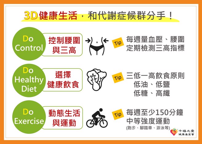 (資料來源/千禧之愛健康基金會)