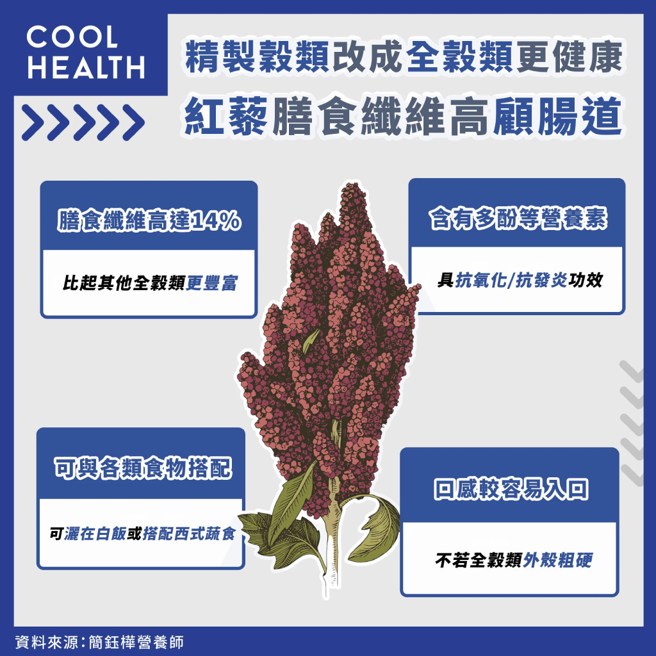 (图/潮健康提供)