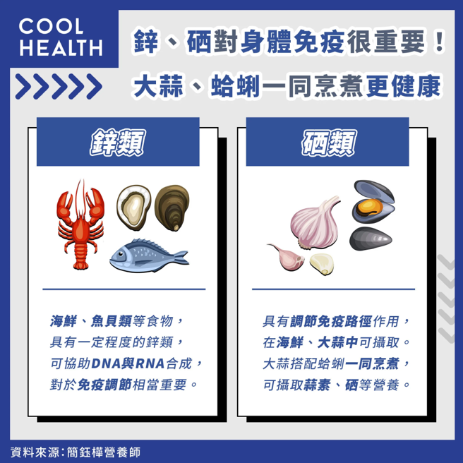 (图/潮健康提供)