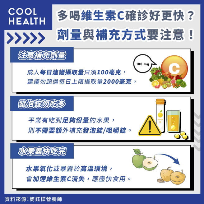 (图/潮健康提供)