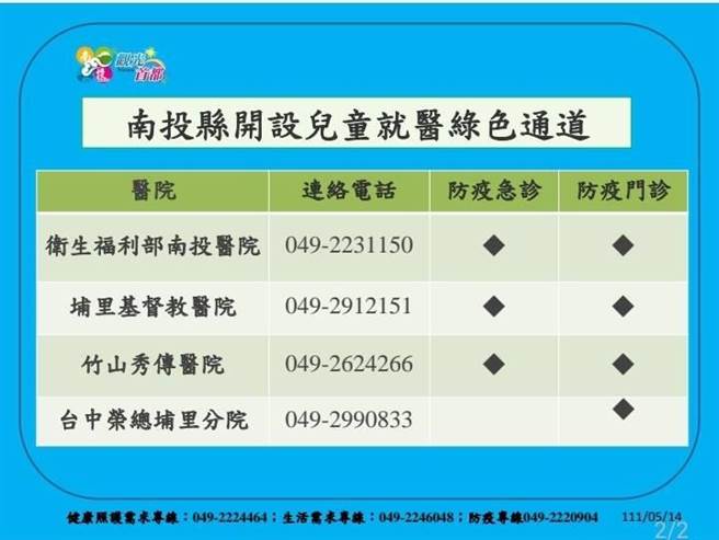 为照顾6岁以下学龄前儿童，卫生福利部南投医院、埔里基督教医院、竹山秀传医院开设儿童防疫急诊及门诊四家医院即日起推出学龄前儿童就医防疫急门诊。（南投县政府提供）