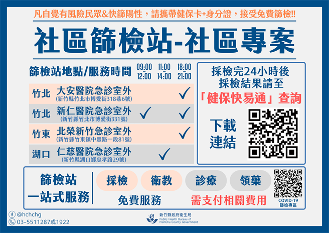 新竹县社区筛检站资讯。（新竹县府提供／邱立雅竹县传真）