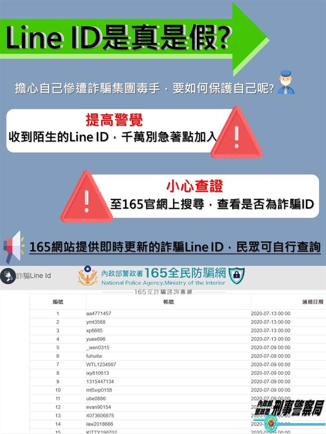 警方都会公布LINE的诈骗ID，提醒民眾当心被骗。（翻摄照片／林郁平台北传真）