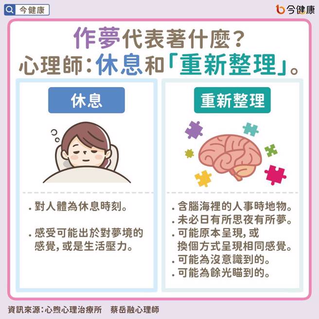 (图/今健康提供)