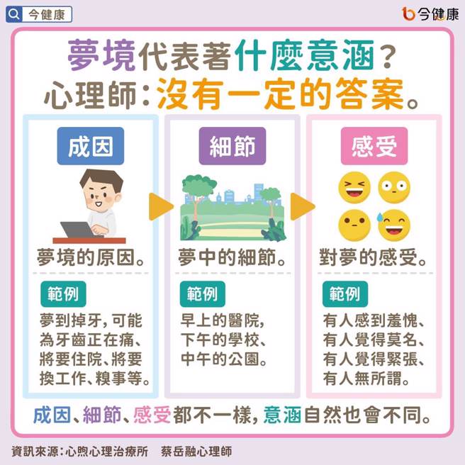 (图/今健康提供)