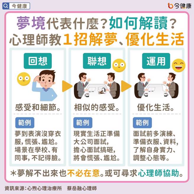 (图/今健康提供)