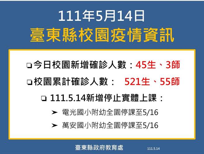 台東縣校園疫情資訊。（台東縣府提供）