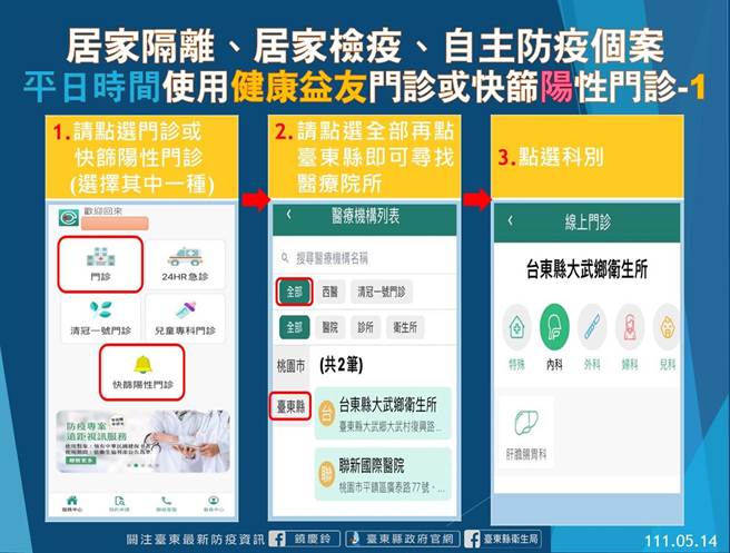 居隔、居檢、自主防疫個案相關資訊。（台東縣府提供）
