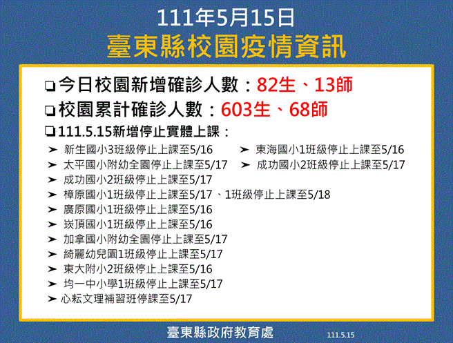 校園疫情資訊。（台東縣府提供）