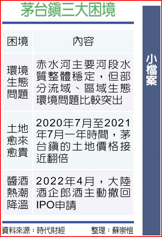 茅台镇三大困境