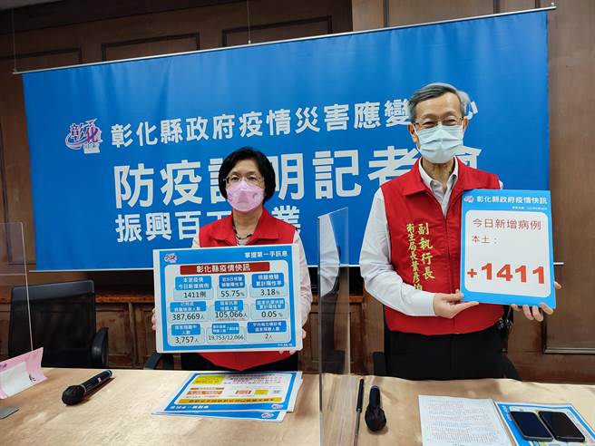 王惠美表示，17日开始将启用基层儿科防疫门诊，针对12岁以下儿童有症状或曾接触确诊者之儿童，提供诊断、採检、转诊谘询，让医疗分流包持医疗量能。(吴建辉摄)