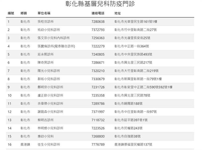 彰化县基层儿科防疫门诊包括彰化市、鹿港镇、和美镇、员林市、溪湖镇、北斗镇、社头乡、田中镇、花坛乡、埤头乡等都有儿科防疫门诊，相关门诊医院位置请参考卫生局网站或官方脸书。(卫生局提供／吴建辉彰化传真)