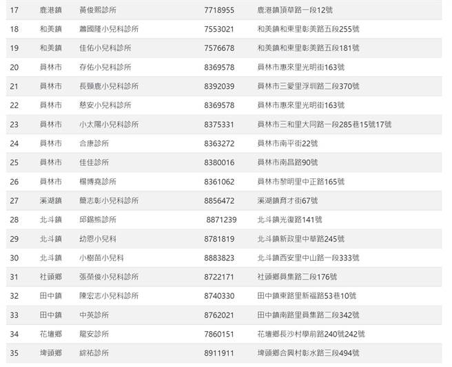 彰化县基层儿科防疫门诊包括彰化市、鹿港镇、和美镇、员林市、溪湖镇、北斗镇、社头乡、田中镇、花坛乡、埤头乡等都有儿科防疫门诊，相关门诊医院位置请参考卫生局网站或官方脸书。(卫生局提供／吴建辉彰化传真)
