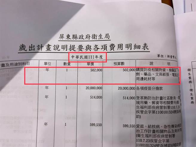 屏县府针对防疫仅编列50万余元，屏县议员陈扬质疑，根本不够。(摘自陈扬脸书)