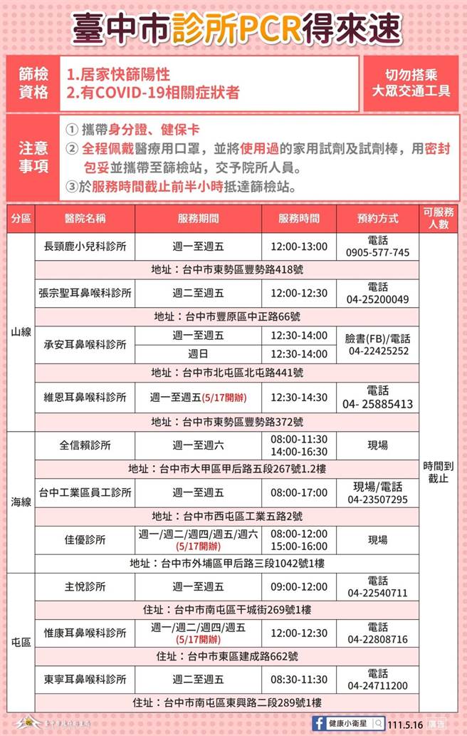 台中市诊所PCR得来速量能再增，今天宣布再增加3间诊所加入，总计全市明天起会有10家诊所同步上线。（台中市政府提供）