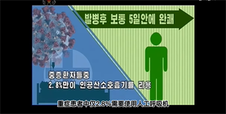 北韓防疫宣導片引熱議 稱Omicron致死率低康復快遭微博審查