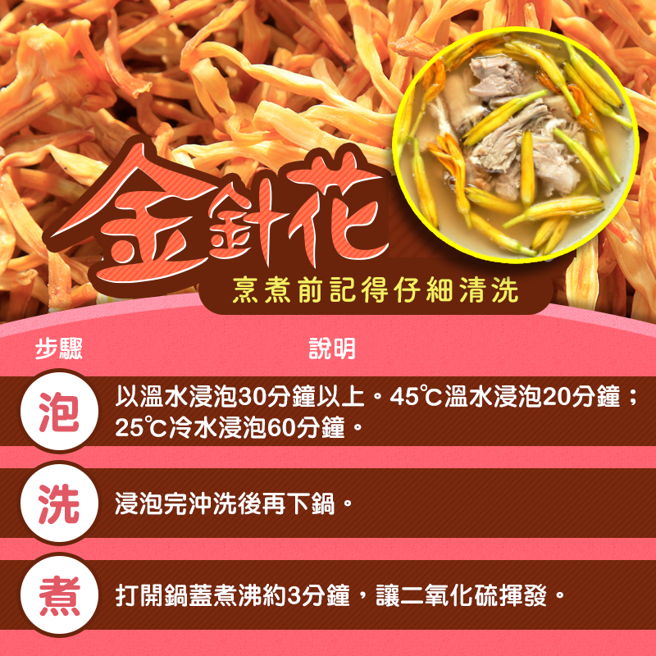 （图片来源／食药署食用玩家）