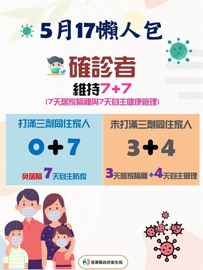 3＋4變成0＋7政策，縣府製作懶人包圖解。（苗栗縣政府提供／李京昇苗栗傳真）