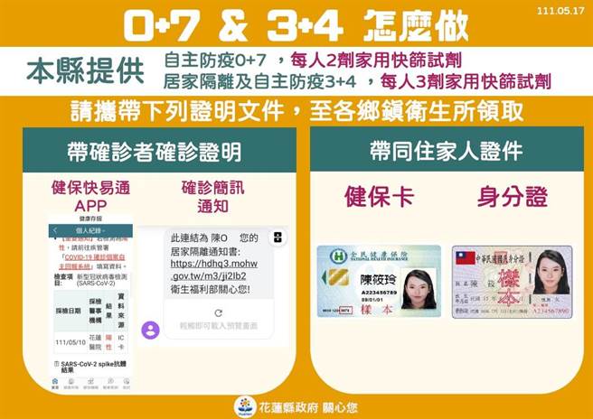 花蓮縣政府因應確診者同住家人「3＋4」及「0＋7」最新政策，將分別提供每人3劑及2劑家用快篩試劑。（花蓮縣政府提供／羅亦晽花蓮傳真）