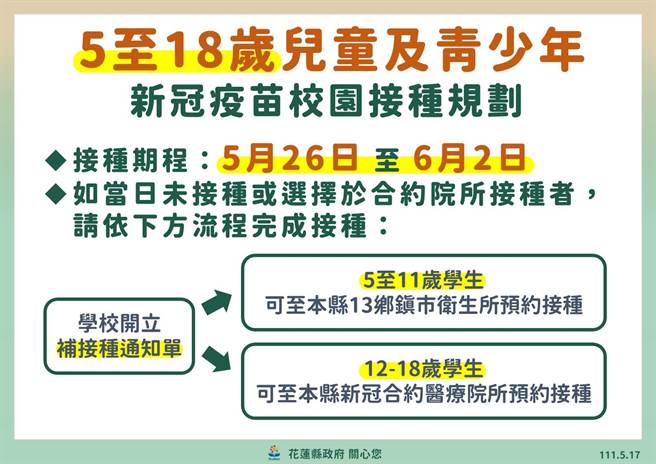 隨BNT兒童疫苗到台，花蓮縣政府26日起，將啟動5至18歲兒童及青少年疫苗接種。（花蓮縣政府提供／羅亦晽花蓮傳真）