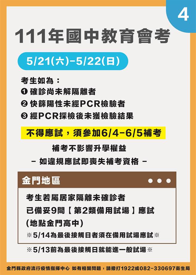 金門今天新增新冠確診164例，再創單日最高紀錄。最新疫情狀況之四。（縣府提供）