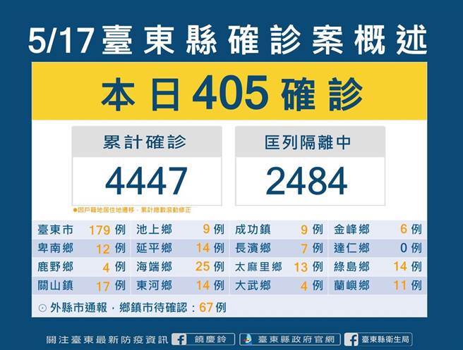 台东确诊案概述。（台东县府提供／蔡旻妤台东传真）