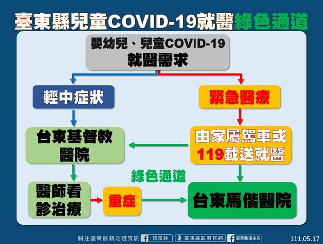 儿童就医绿色通道。（台东县府提供／蔡旻妤台东传真）