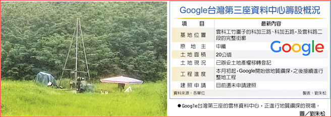 Google台湾第三座资料中心筹设概况Google台湾第三座的云林资料中心，正进行地质钻探的现场。图／刘朱松