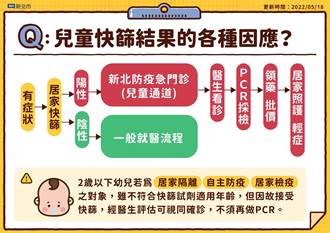 2歲以下幼兒快篩陽 經醫生評估視同確診不須再PCR