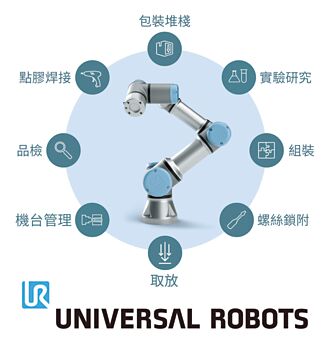 Universal Robots營收創歷年最佳
